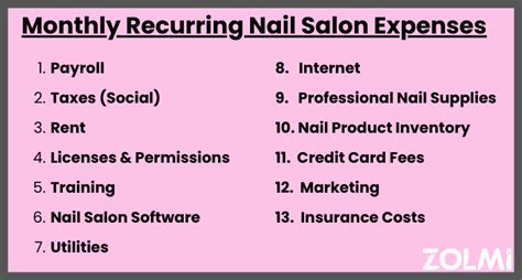 Cost of magic nails services